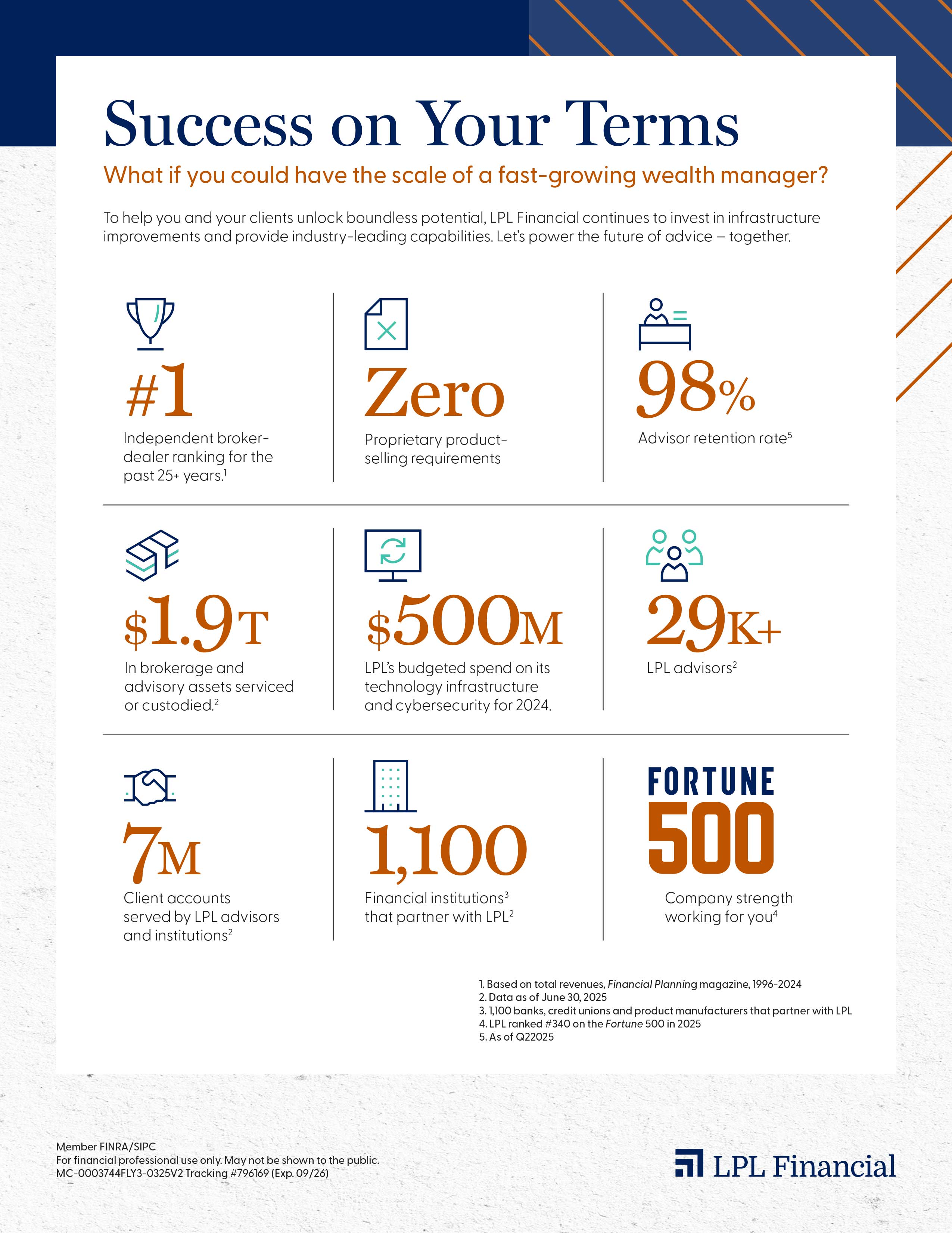 LPL by the numbers factsheet